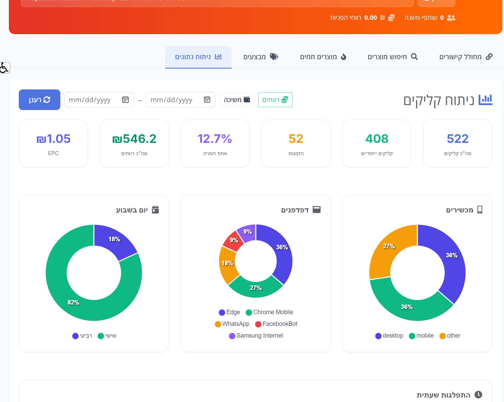ניתוח נתונים ושיפור ביצועים